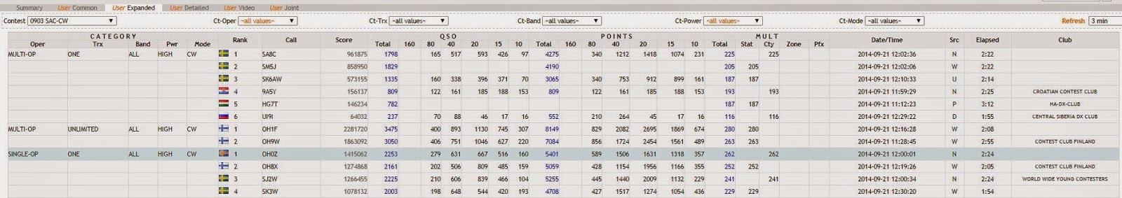 RadioSport Contesting With CQ Contest Live Score | #HamRadio