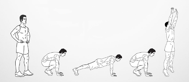 burpee test for assessing agility and balance burpee test for assessing agility and balance