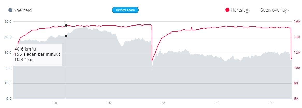 Hardlopen Trainingsmethoden Mei 2016