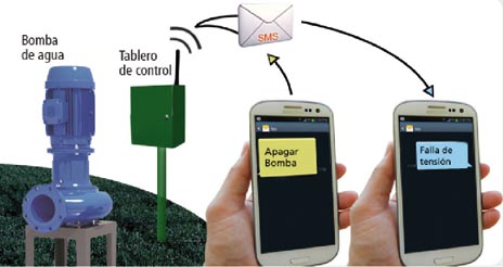 Plaza Obrador: Telecontrol y comando a distancia para bombas de agua