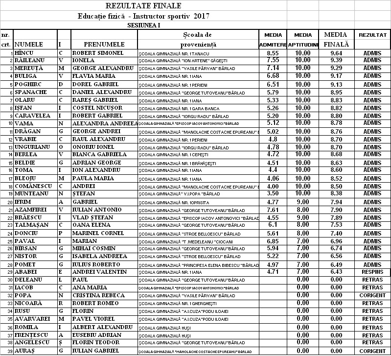 Lpb Liceul Pedagogic Ioan Popescu Barlad Admitere 2017 Sport