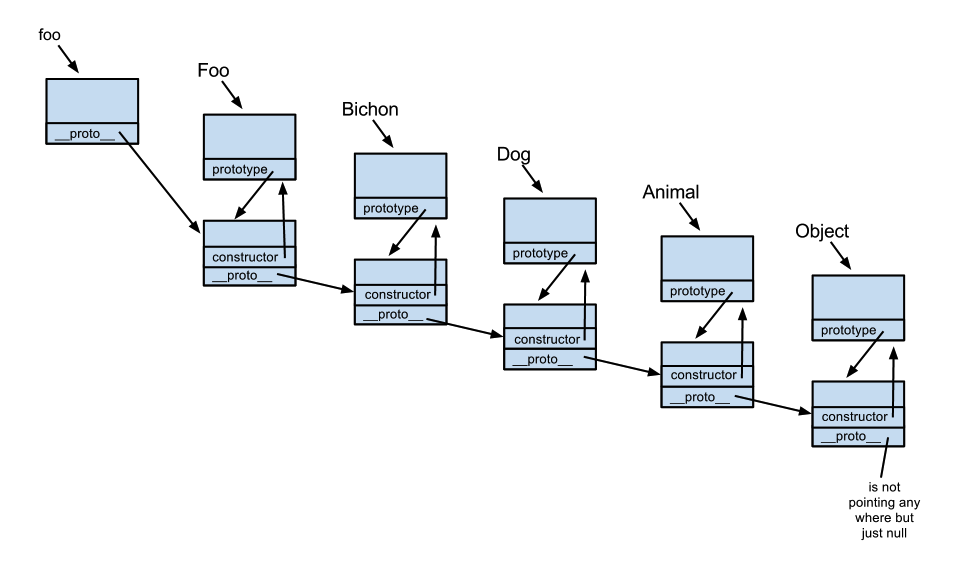 Object prototype - very confusing explanation : r/learnjavascript