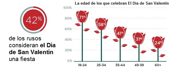 san-valentin-14-febrero-rusia