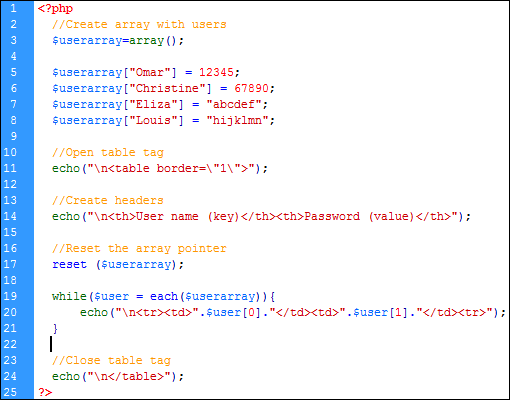 Client Server Development: Introduction to PHP