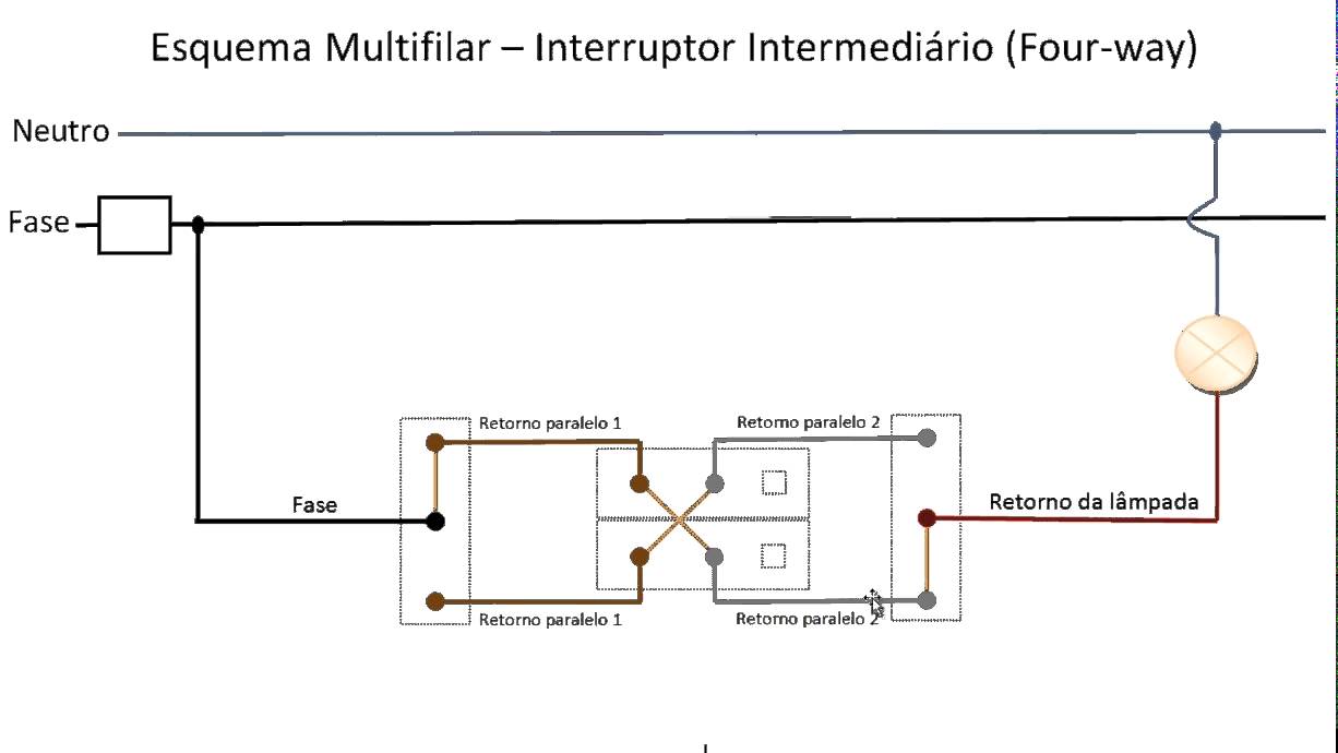 Instalações Elétricas