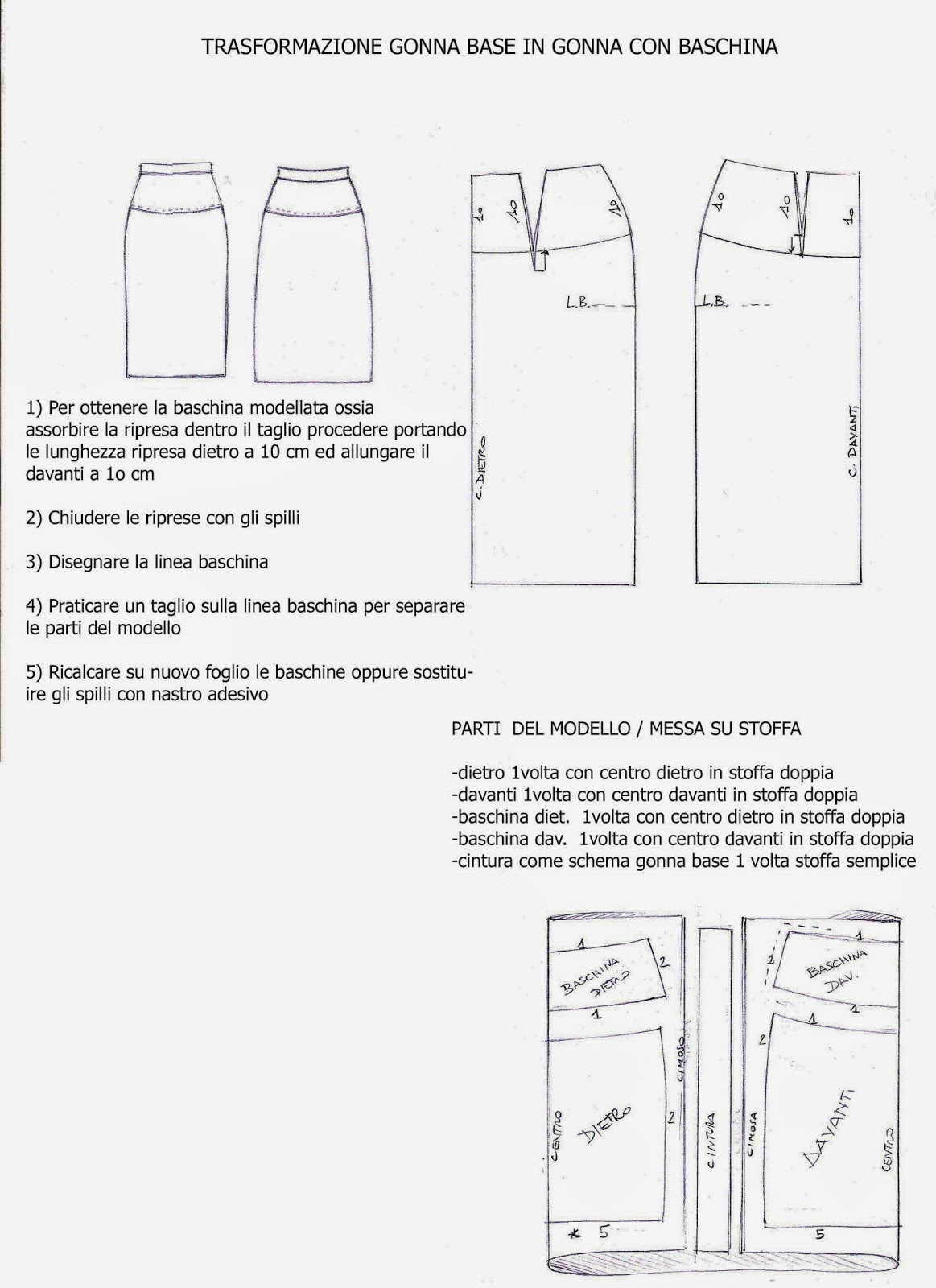 Disegnare Cartamodello Cartamodello Per Gonna Svasata Faldoni