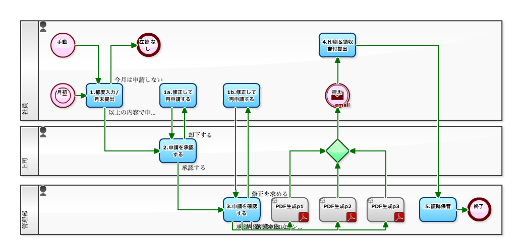 乾癬の新薬がAnvisaによって承認される