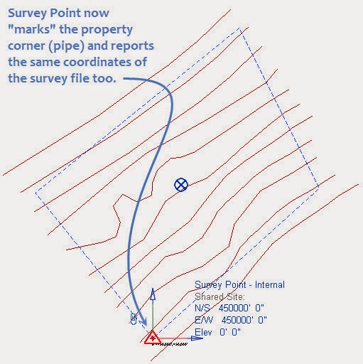 Revit OpEd Survey Point