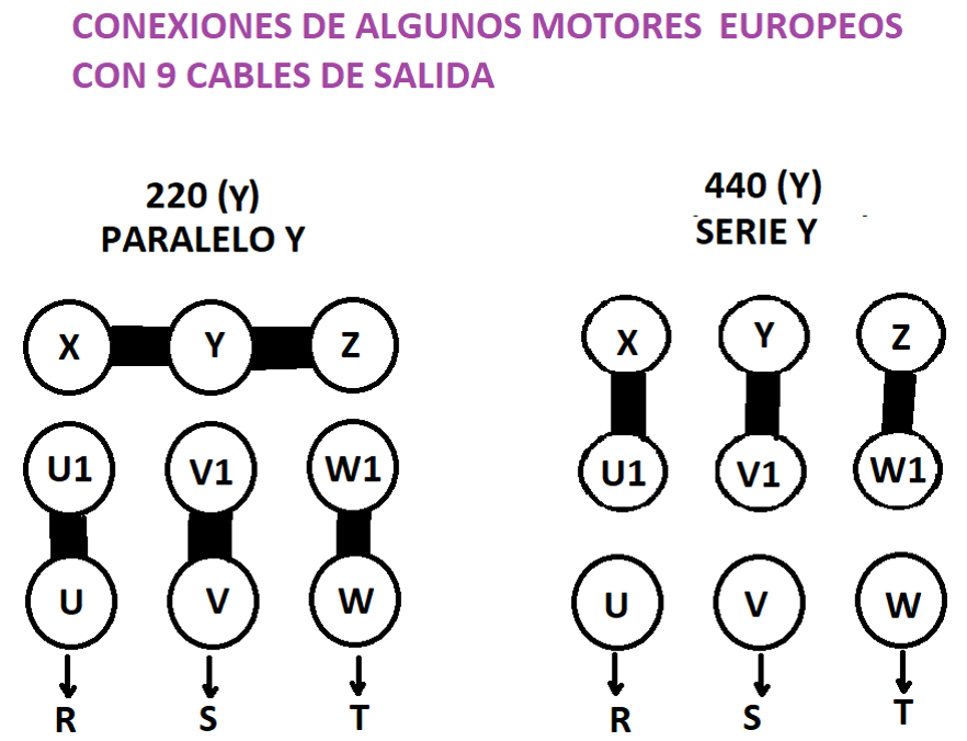 Te enseño a reparar y hacer proyectos: Diagramas de conexiones internas