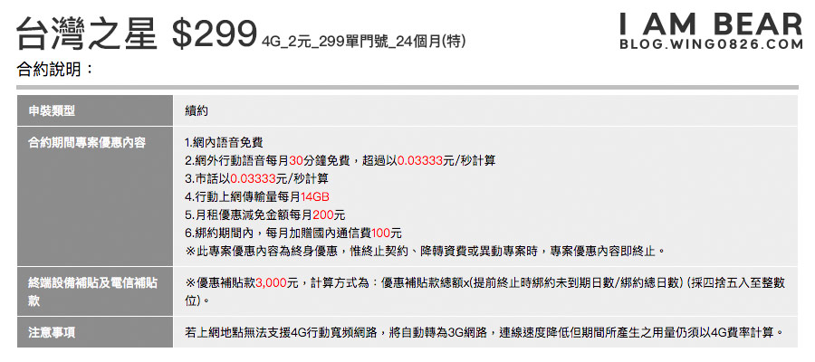 台灣之星這次也有299/499 只是很低調 （方案已截止）