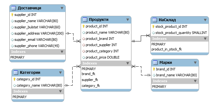 Step by Step Making Management System Software ~ All About Code
