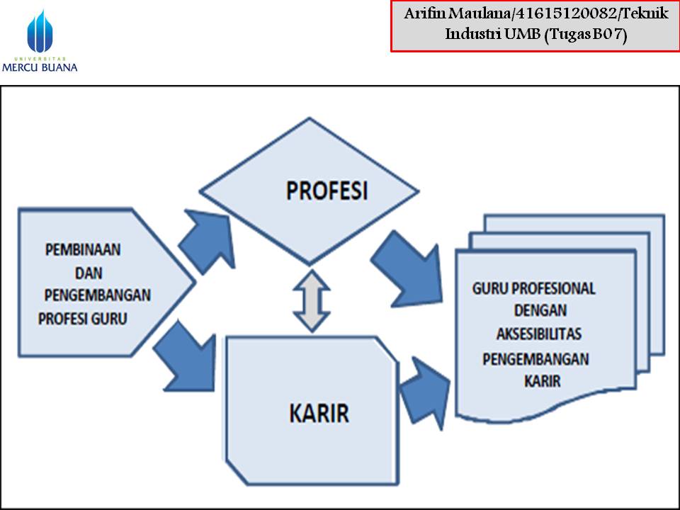 MInd Map MAnajemen Karir
