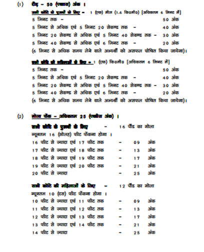 Bihar Police Admit Card Bihar Police Admit Card
