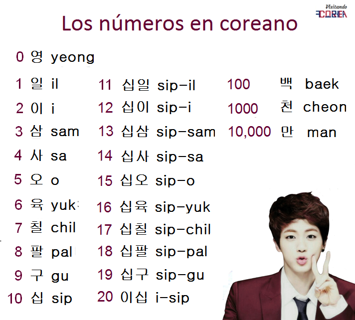 Visitando Corea del Sur Numeración coreana Visitando Corea del Sur Numeración coreana