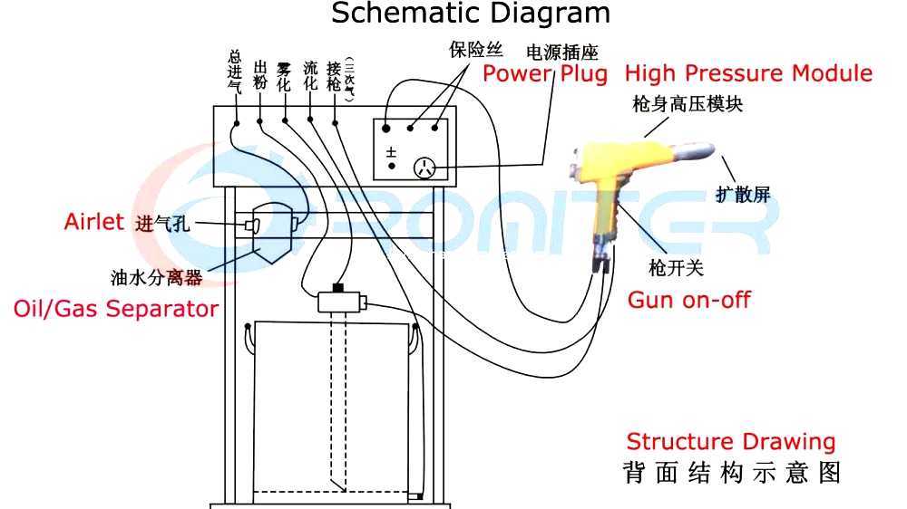 Electrostatic coating