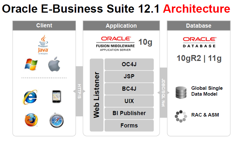 My ORACLE_HOME: R12.1 and R12.2 Architecture Difference