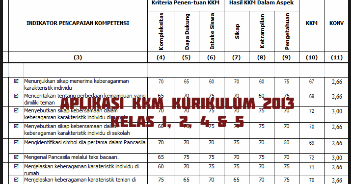 KKM PJOK Kelas 16 SD/MI Kurikulum 2013 Revisi 2018 RPP