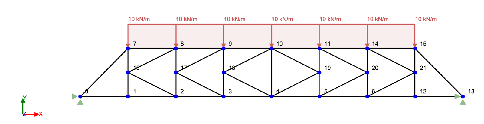 Civil Simplified K Truss Designs Bridge Structures