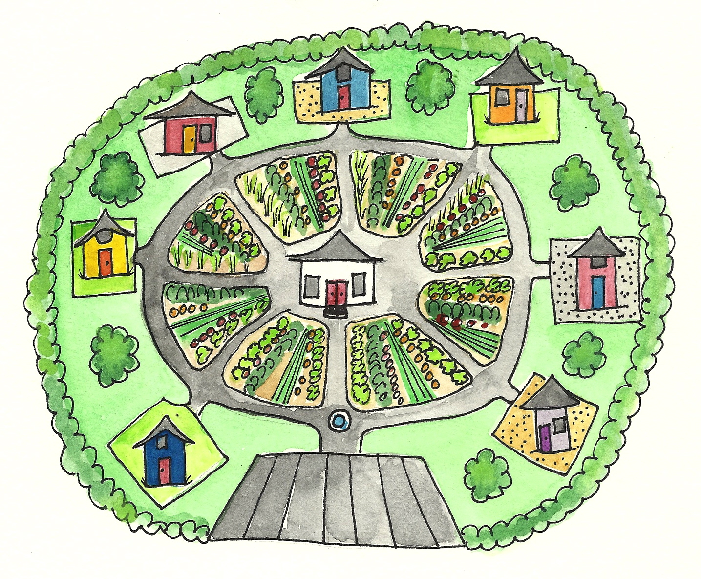 Схема экологически чистого поселения. Экопоселение планировка. Генплан экопоселения. Экопоселение проекты. Планировка родового поместья.