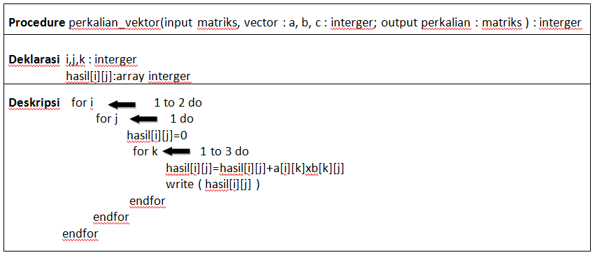 Perkalian Matriks dengan Vektor H3N.BLOG
