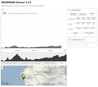  BKOOL Ironman Hawaii