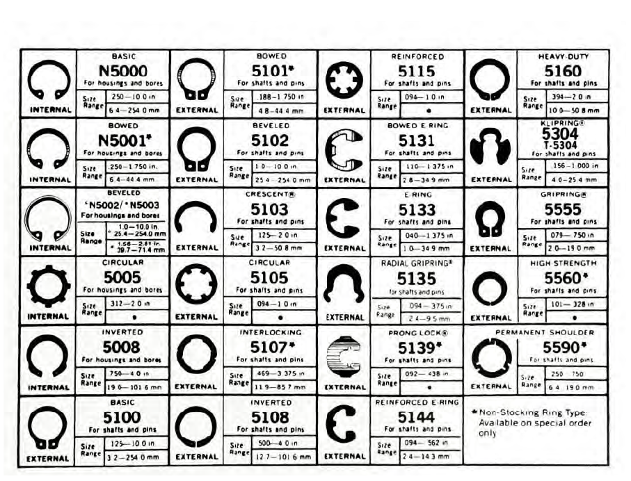 What Is Retaining Rings Types And Advantages vrogue.co