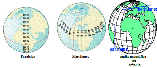 Exporgeo - Prof. Walter Zenio: AS LINHAS IMAGINÁRIAS