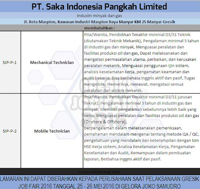 lowongan%2Bpt%2Bsaka%2Bindonesia