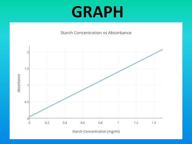 Grade 11: Chapter 4 - ENZYMES