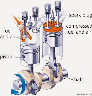 CADforYOU: Fundamentals of Internal Combustion Engine