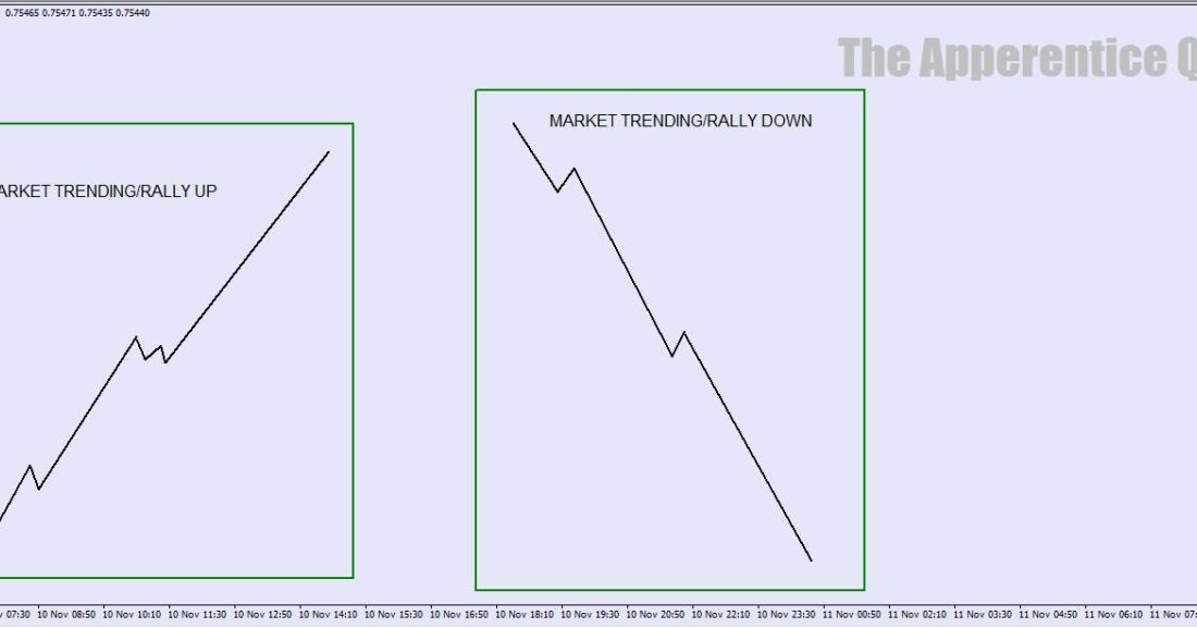 Forex qm