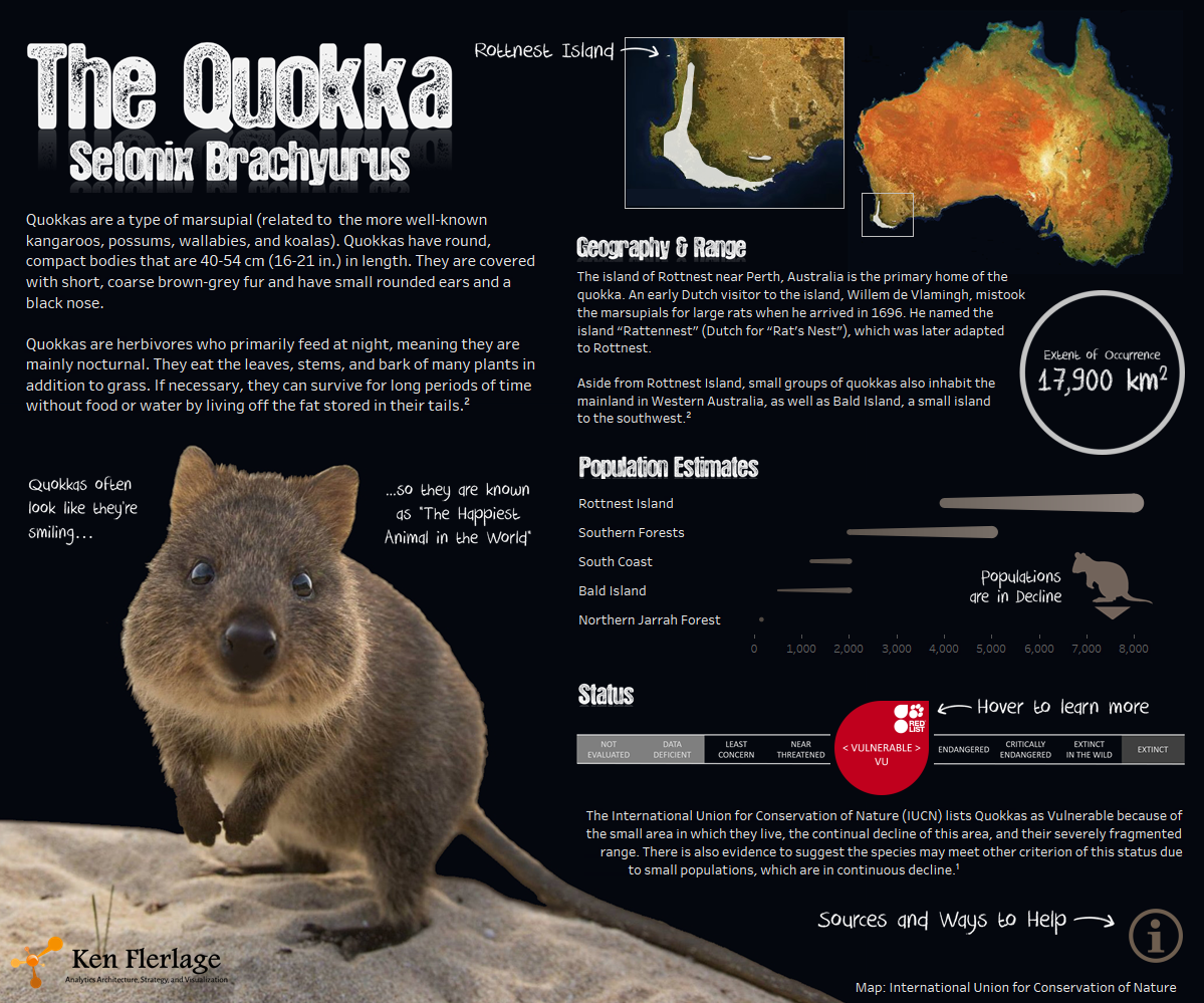 The Happiest Animal in the World: The Quokka - The Flerlage Twins:  Analytics, Data Visualization, and Tableau