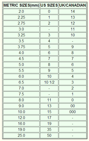 needle-gauge-conversion-table-chart