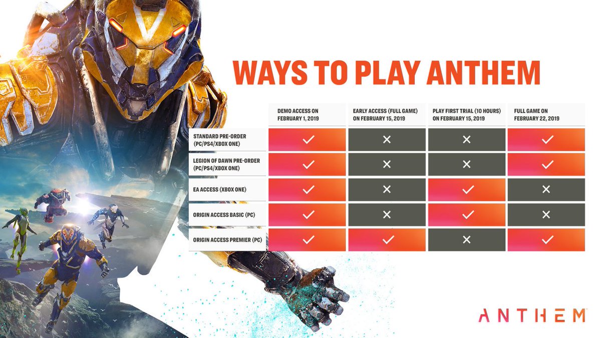 Want To Play Anthem There S A Chart For That