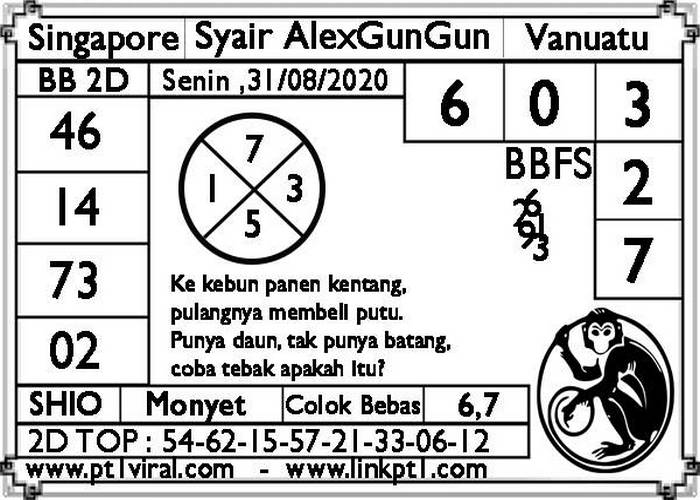1 New Message Kode Syair Singapore 31 Agustus 2020 Forum Syair Togel Hongkong Singapura Sydney 1 New Message Kode Syair Singapore 31 Agustus 2020 Forum Syair Togel Hongkong Singapura Sydney