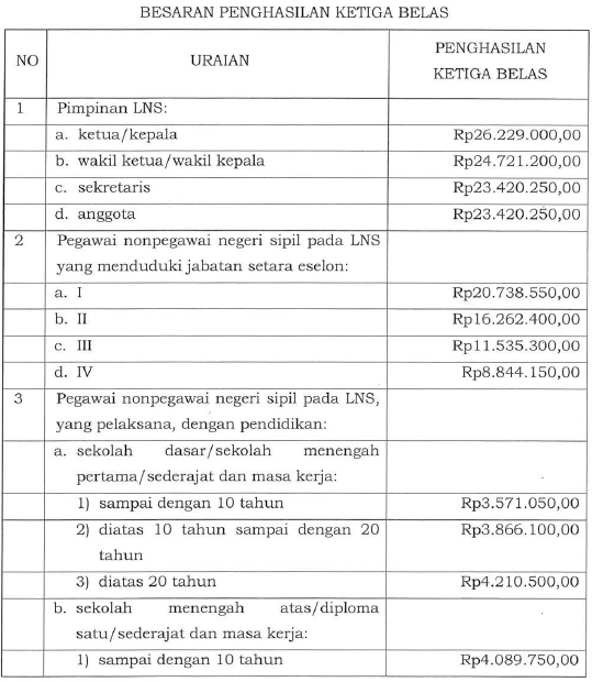 PMK Nomor 60/PMK.05/2019 tentang Perubahan Kedua PMK Nomor 75-PMK.05