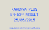 Karunya Plus KN 63 Lottery Result 25-6-2015