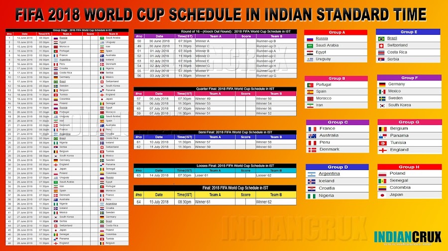 2018 FIFA World Cup Complete Match Schedule in Indian Time (IST)