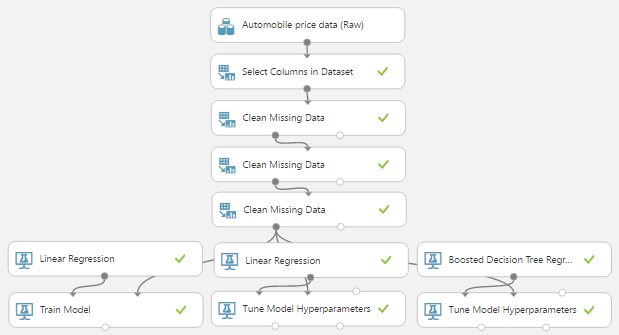 boosted decision tree regression