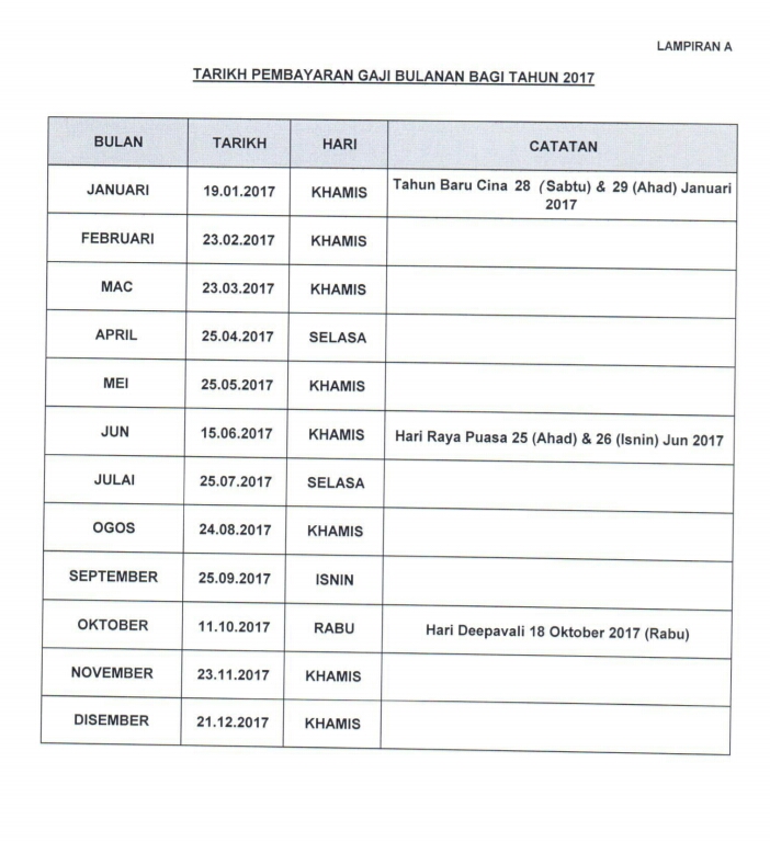 Kerajaan gaji 2021 kakitangan GAJI BULAN