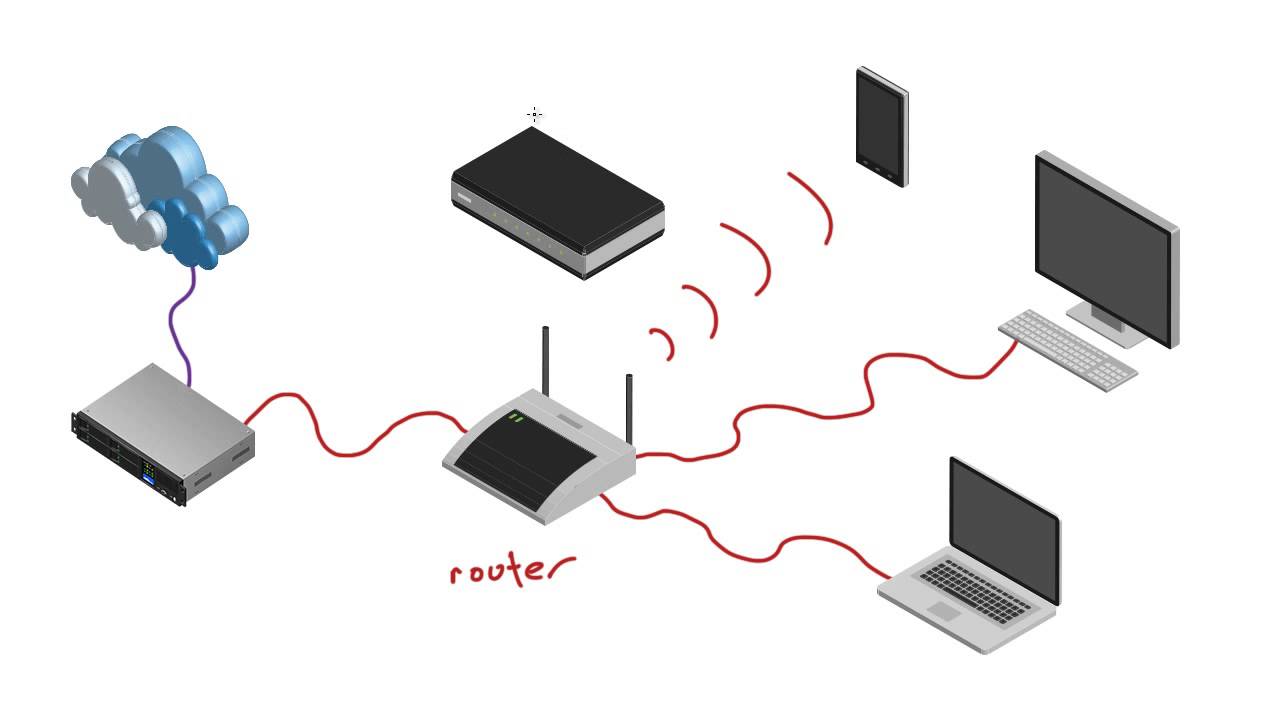 Model dan Jenis Routing - TKJ SMKN1 CERME