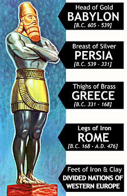 kings revelation bible end earth prophecy union european guarantee prophecies known being let states united