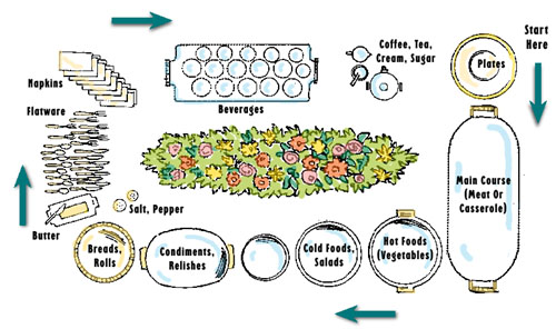 Have Fun Class Table Setting And Food Service have-fun-class-table-setting-and-food-service