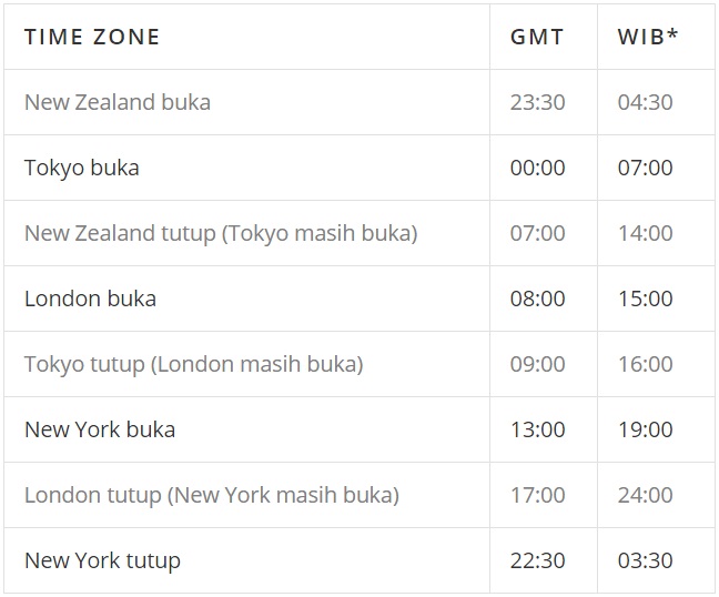 Pengenalan Forex | Bornean Forex Trader