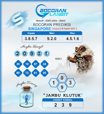 Forum Kode Syair Sgp Hari Ini