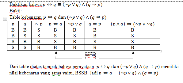 Contoh Soal Tautologi