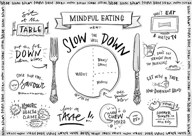 What is mindful eating and how is it beneficial picture