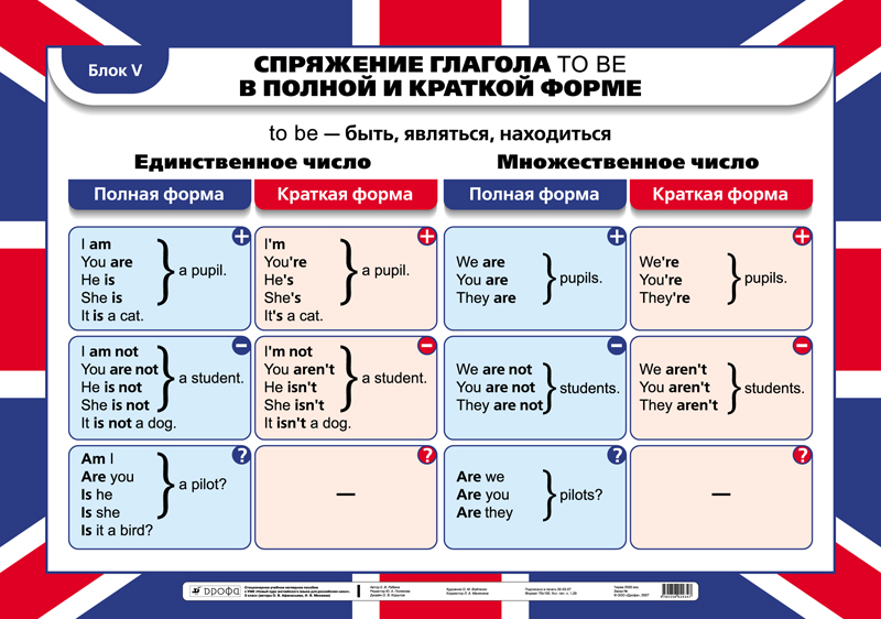 Прошедшее время урок 5 класс. Глагол to be таблица все формы и времена в английском. Глагол to be в английском языке полная форма и краткая форма. Спряжение глагола to be в английском языке таблица. Глагол to be в английском таблица полная.