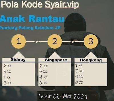 gambar togel sydney