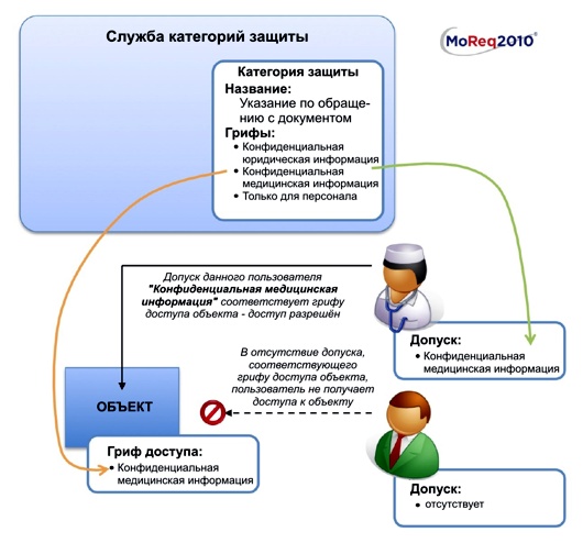 три основных класса защиты информации. упражнения для сдачи экзамена на мотоцикле. темы защиты на категорию. темы защиты на категорию. категории прав м1 расшифровка.